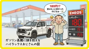 ガソリン高騰に頭を抱えるおじさん